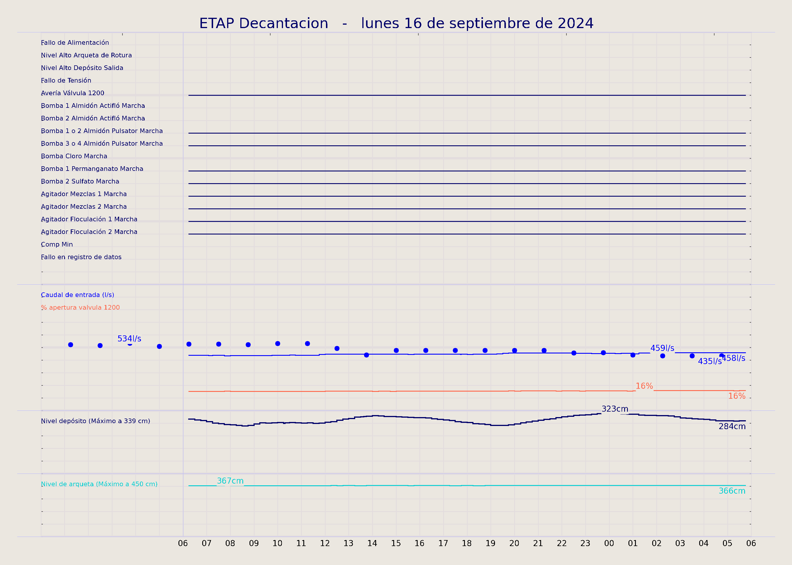 ../../imagenes/vid/2024/ETAP Decantacion/2024-09-16 ETAP Decantacion.png